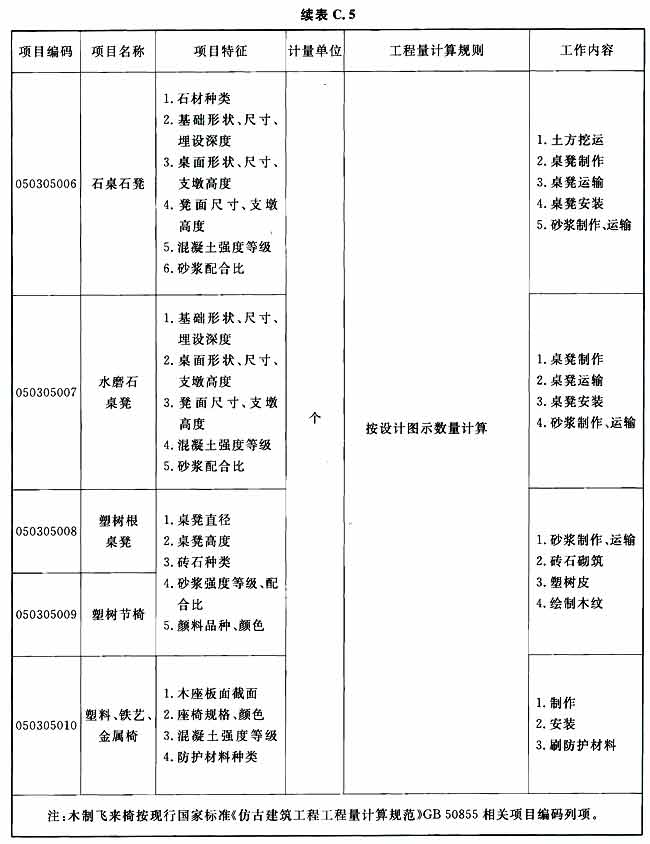 标准附图