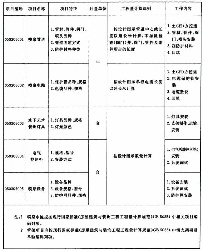 标准附图