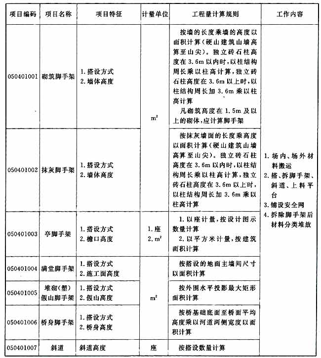 标准附图