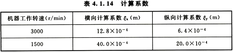 标准附图