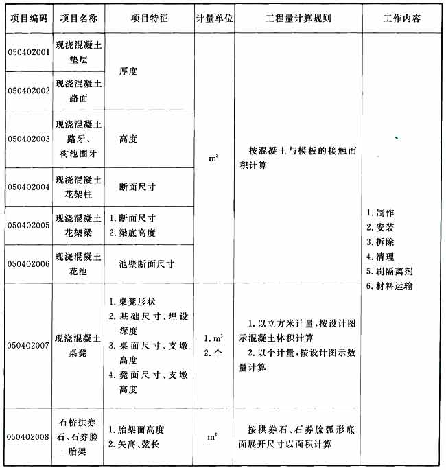 标准附图
