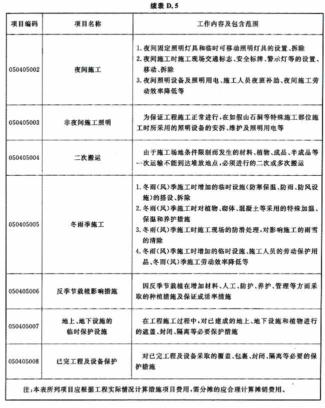 标准附图