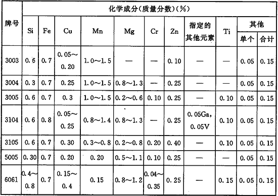 标准附图