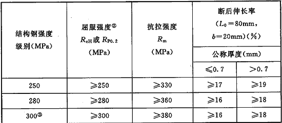 标准附图