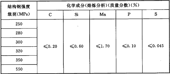 标准附图