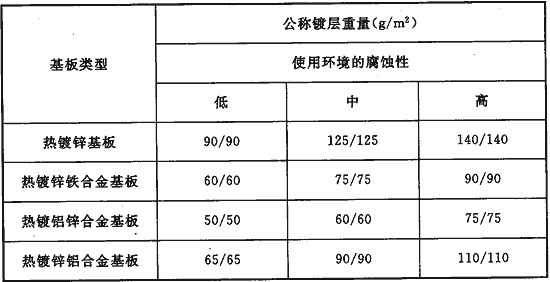 标准附图