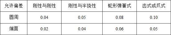 标准附图
