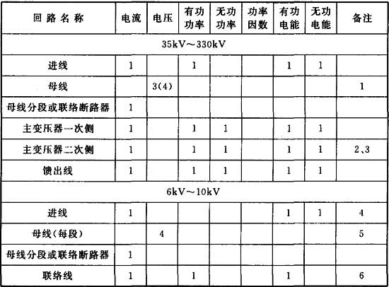 标准附图