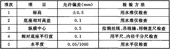 标准附图