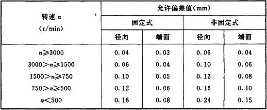 标准附图