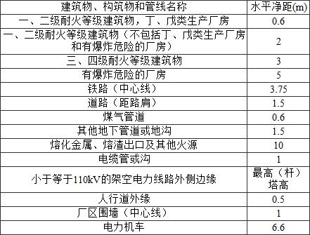 标准附图