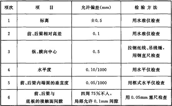 标准附图