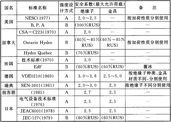 标准附图