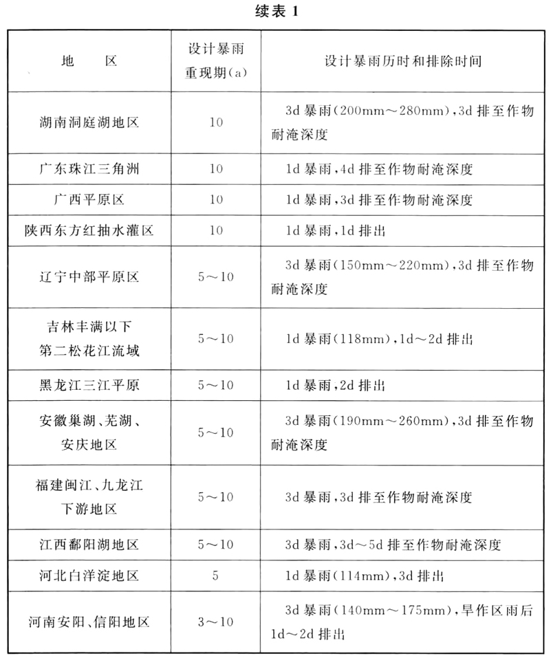 标准附图