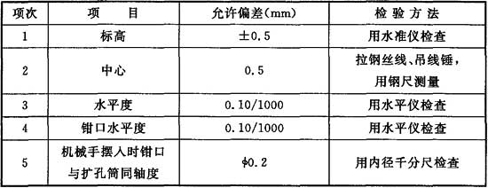 标准附图