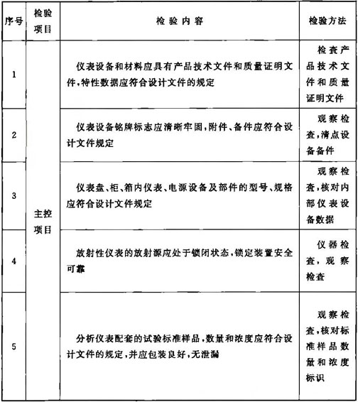 标准附图