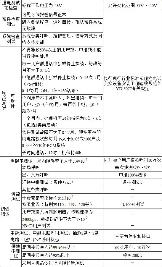 标准附图