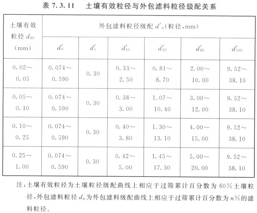 标准附图