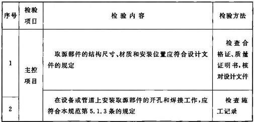 标准附图
