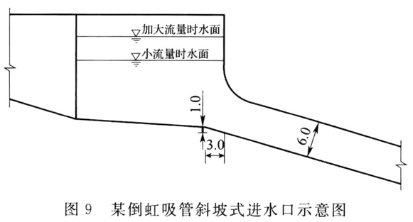 标准附图