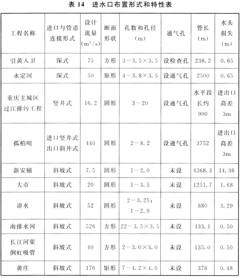 标准附图
