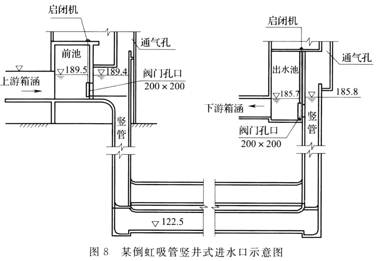 标准附图