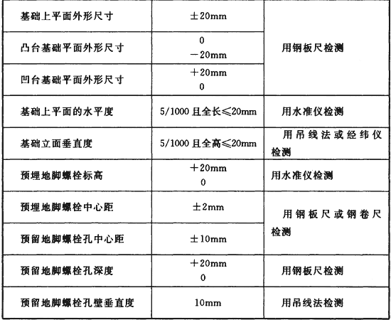 标准附图