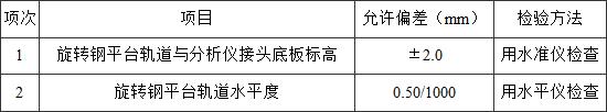 标准附图