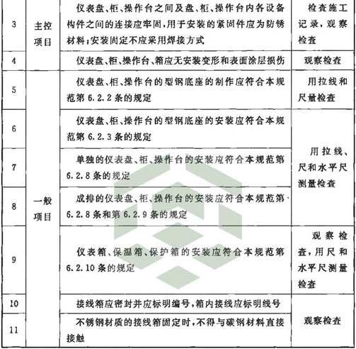 标准附图
