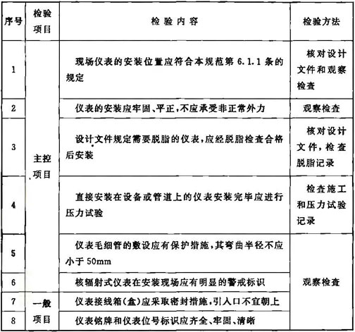 标准附图