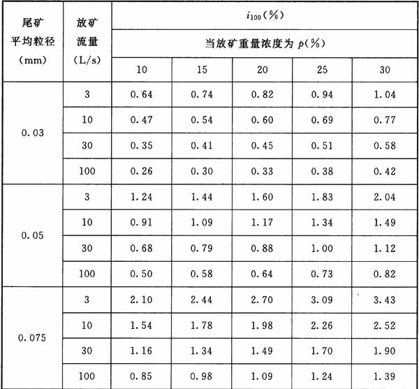 标准附图