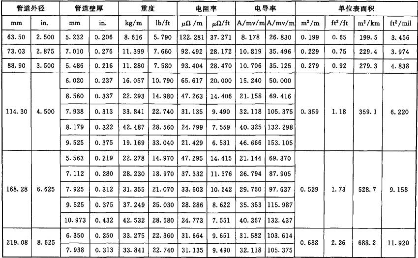 标准附图