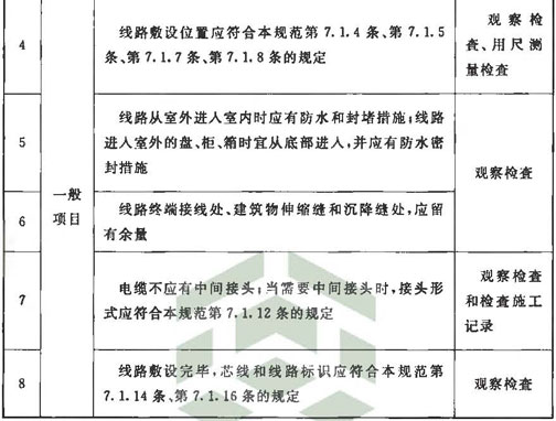 标准附图