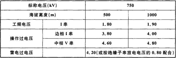 标准附图