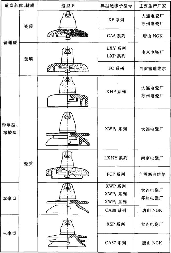 标准附图