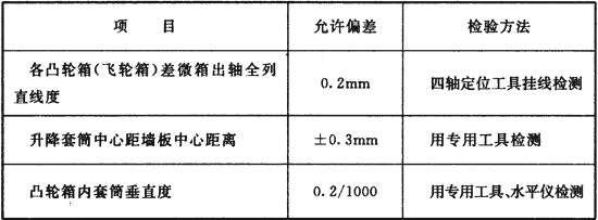 标准附图