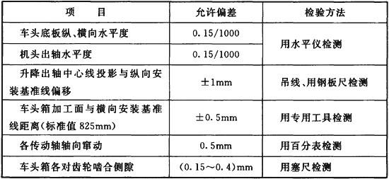 标准附图