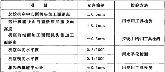 标准附图