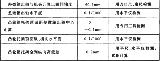 标准附图