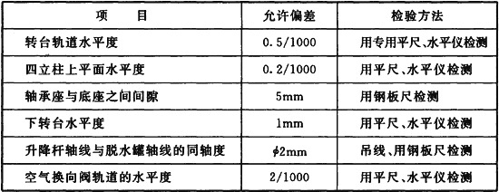 标准附图