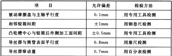 标准附图