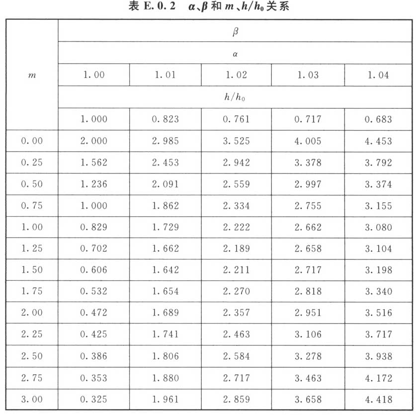 标准附图