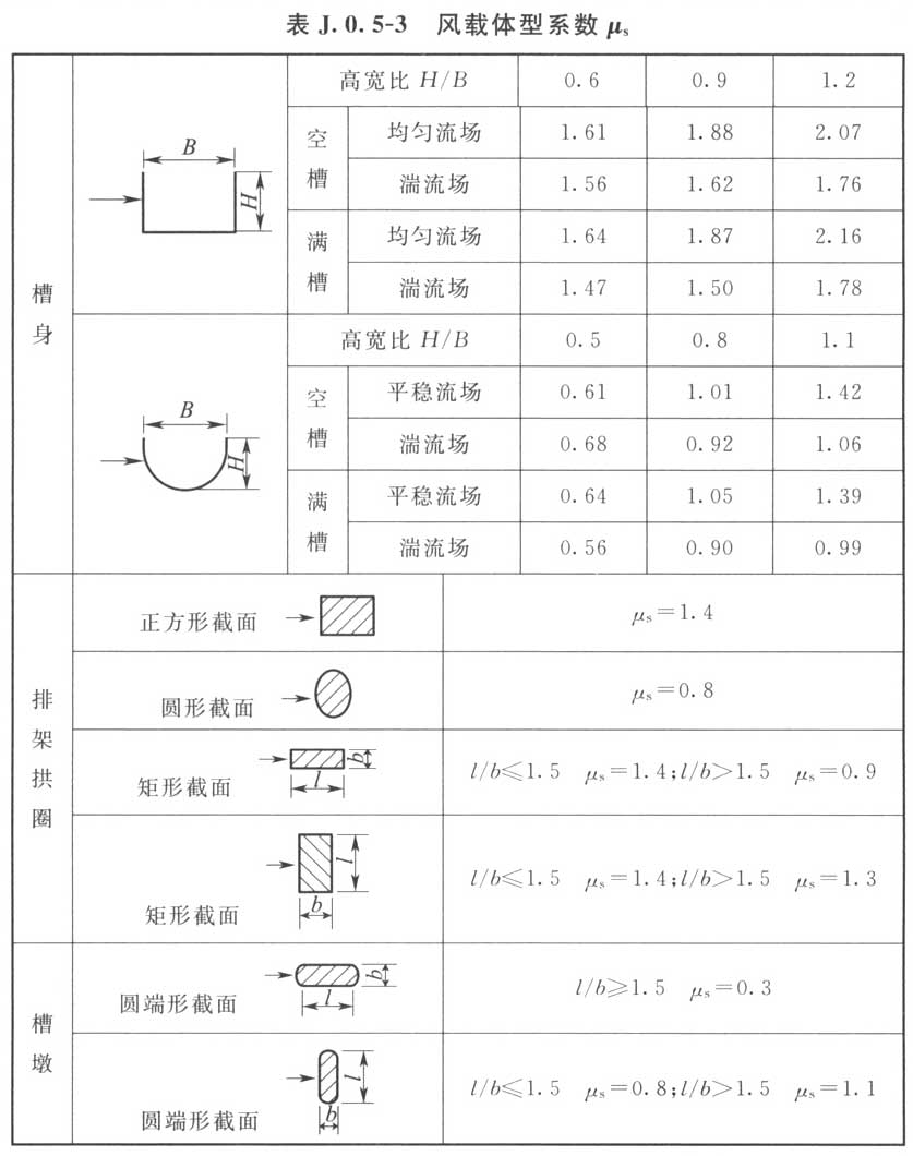 标准附图