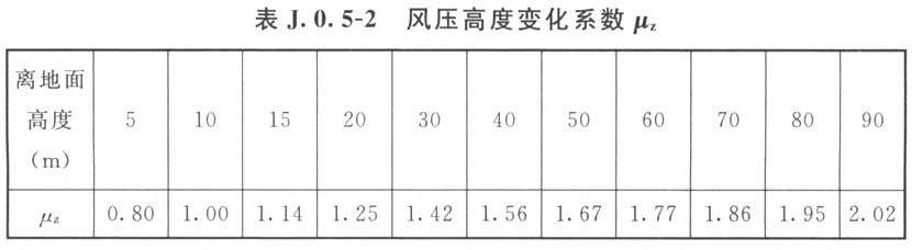 标准附图