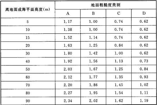 标准附图