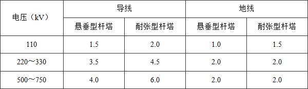 标准附图