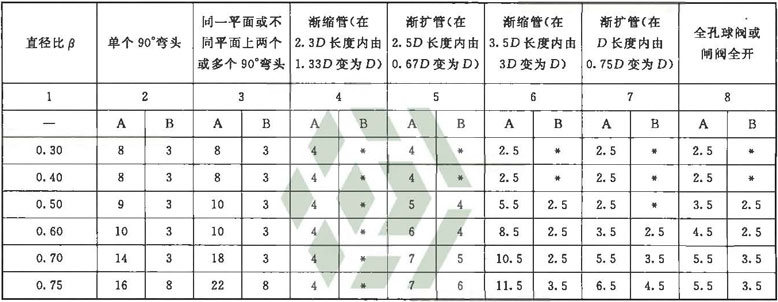 标准附图