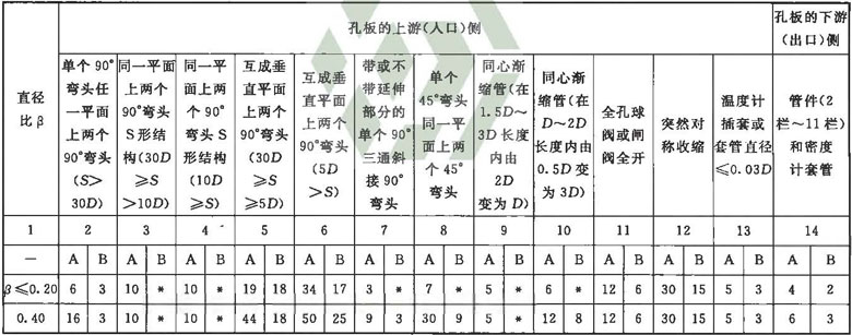 标准附图