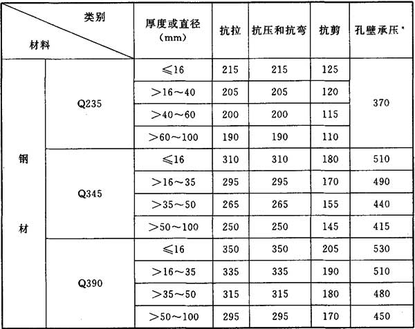 标准附图