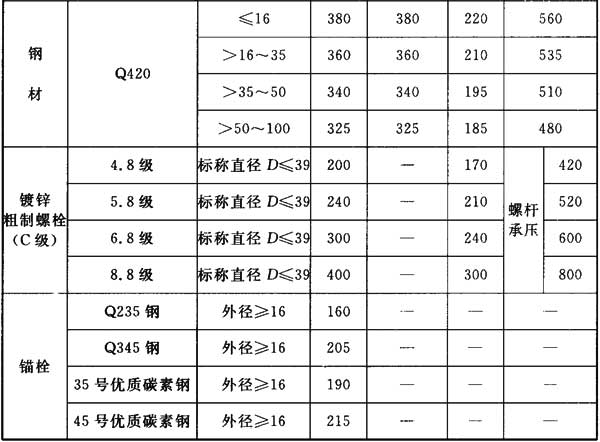 标准附图